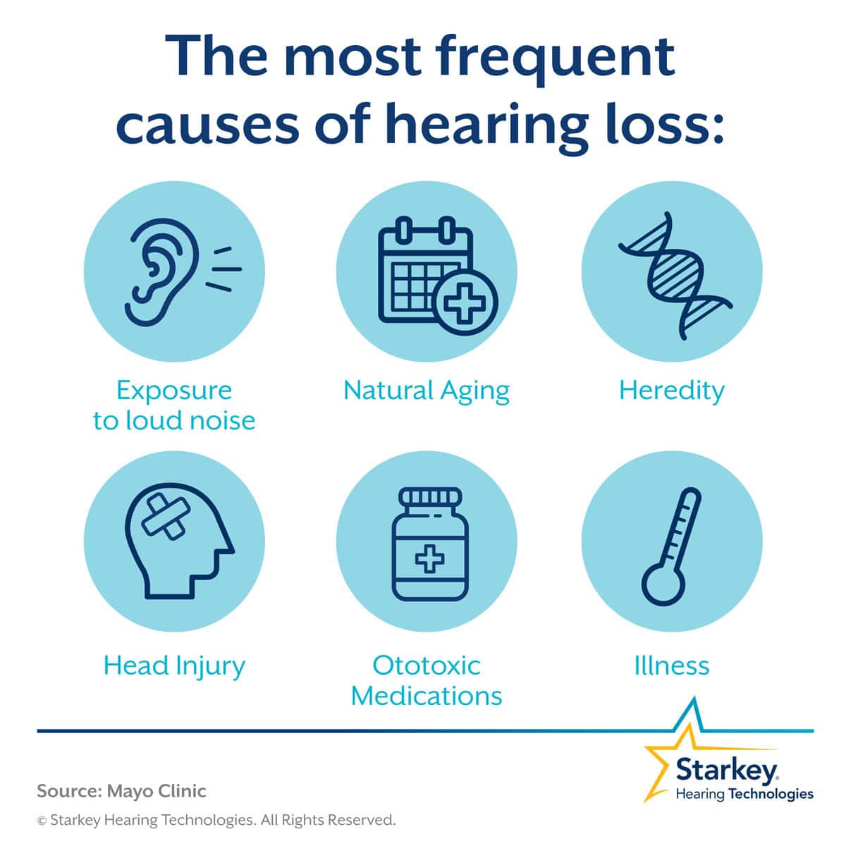 Causes of one hot sale ear hearing loss